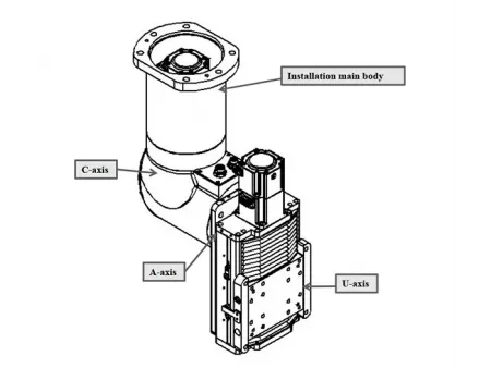 Oś obrotowa do laserowych głowic tnących fiber